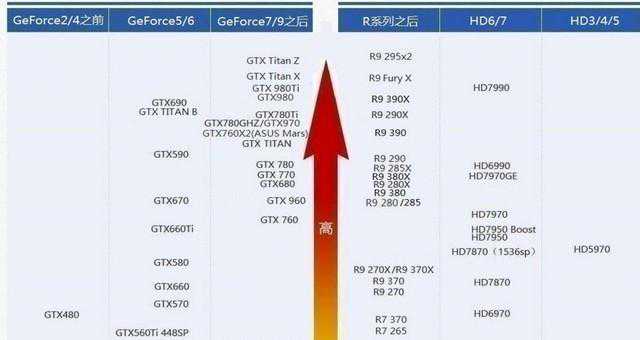 史上最全！ 电脑小白学配置速成攻略