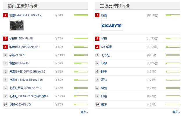 史上最全！ 电脑小白学配置速成攻略