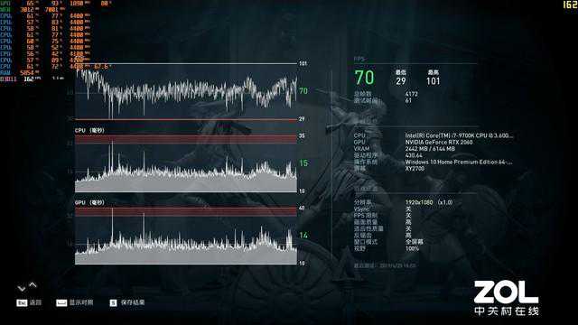 6款3A大作鏖战 ROG光刃电竞台式电脑游戏测试