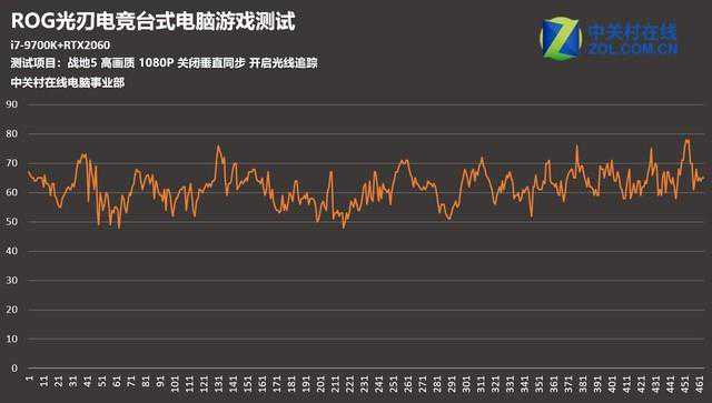 6款3A大作鏖战 ROG光刃电竞台式电脑游戏测试