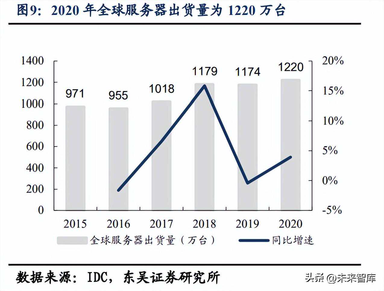 CPU行业研究报告：CPU是计算机之根本，国产化进程风起云涌