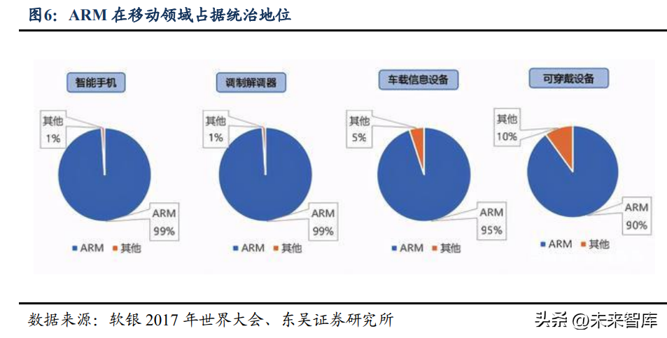 CPU行业研究报告：CPU是计算机之根本，国产化进程风起云涌