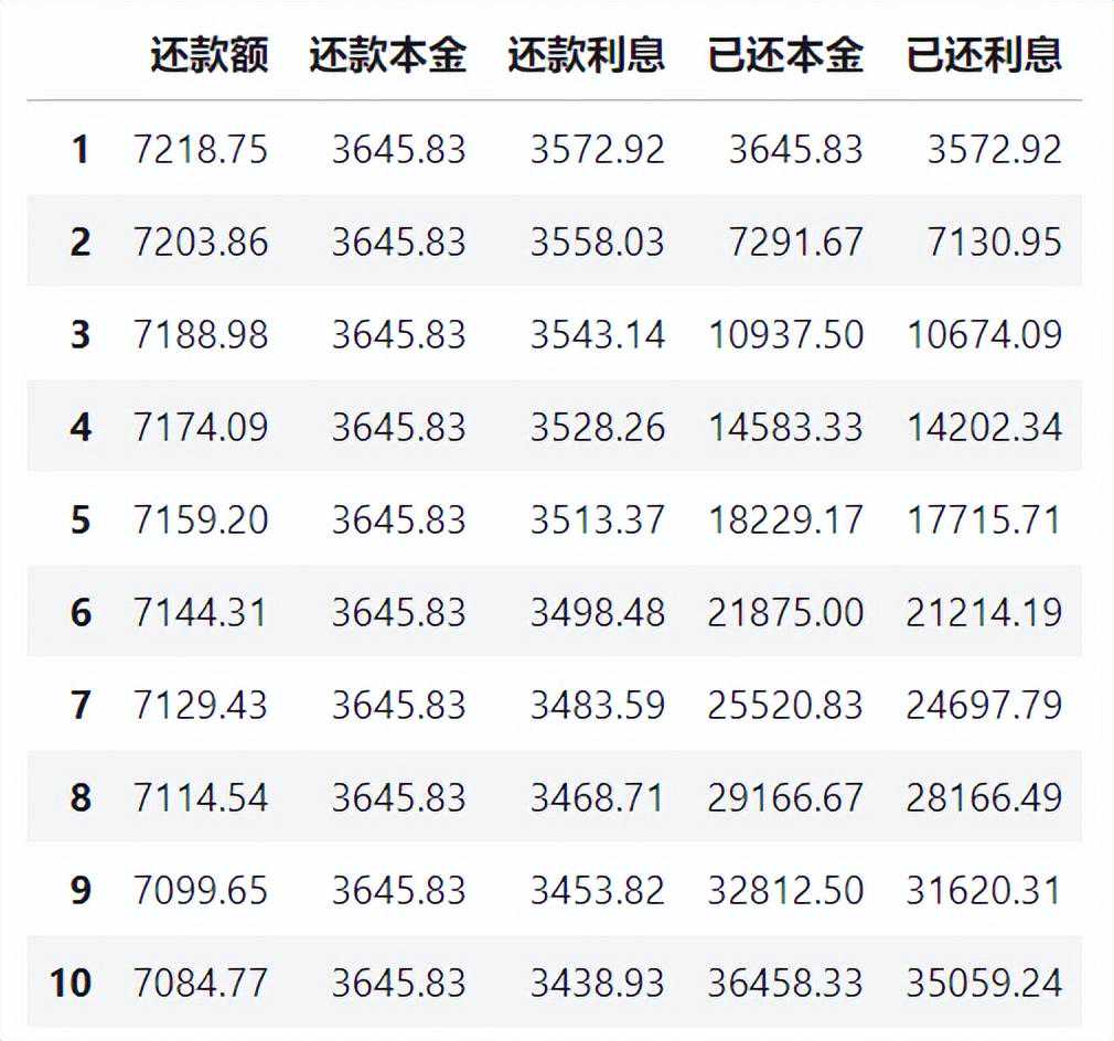 还在头疼每月房贷还款,这个房贷计算机让你一目了然