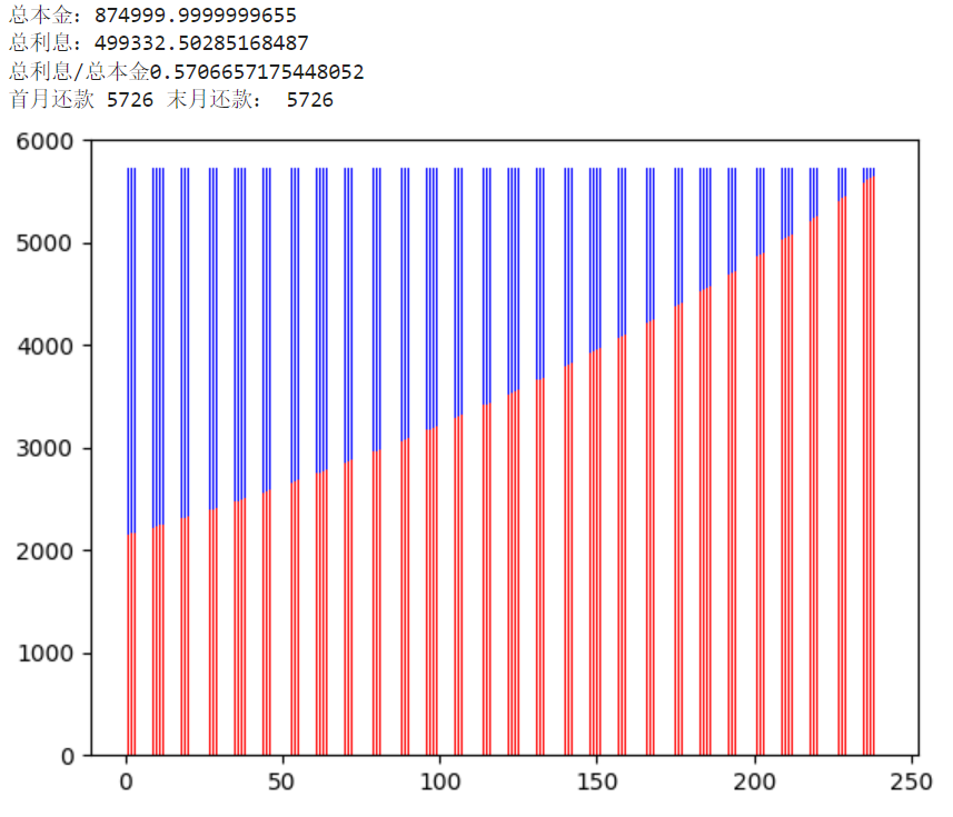 还在头疼每月房贷还款,这个房贷计算机让你一目了然