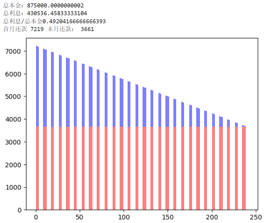 还在头疼每月房贷还款,这个房贷计算机让你一目了然