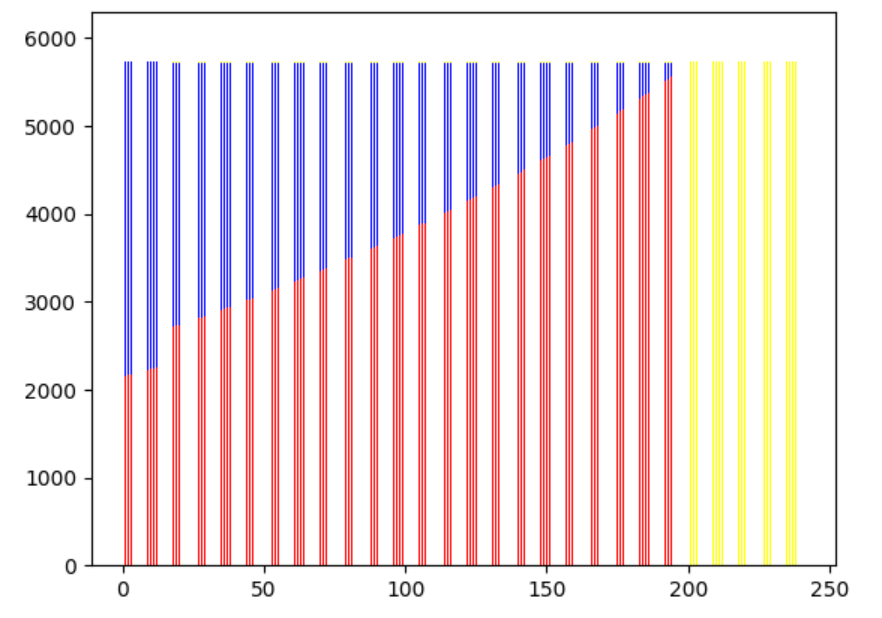 还在头疼每月房贷还款,这个房贷计算机让你一目了然