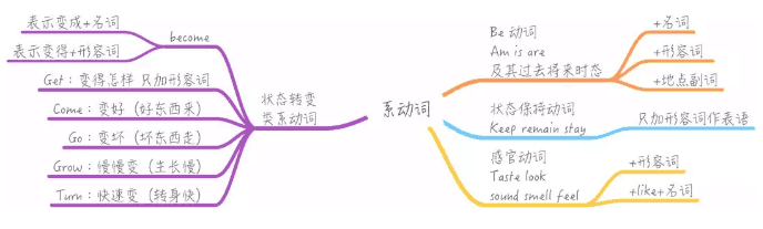 无需数据线，手机与电脑也能互传文件，比QQ微信传文件速度快