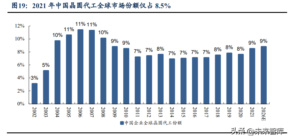 CPU行业研究报告：CPU是计算机之根本，国产化进程风起云涌