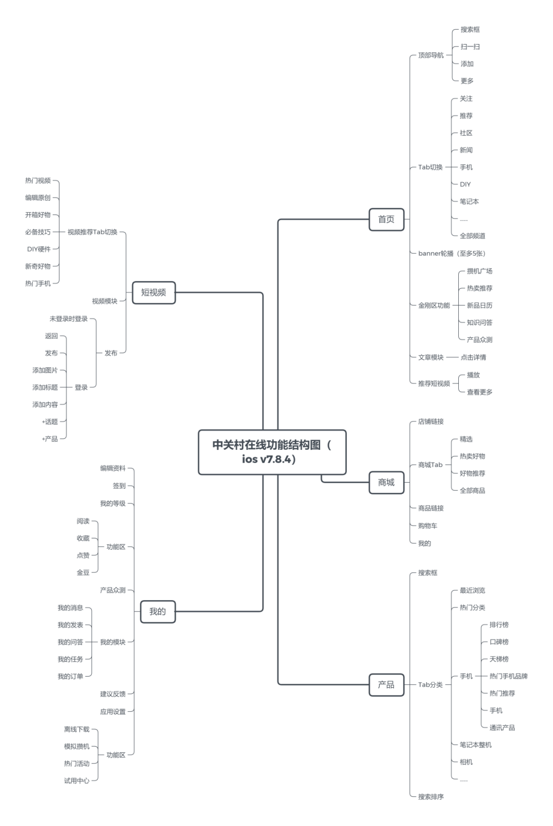 竞品分析报告：科技数码社区产品对比分析
