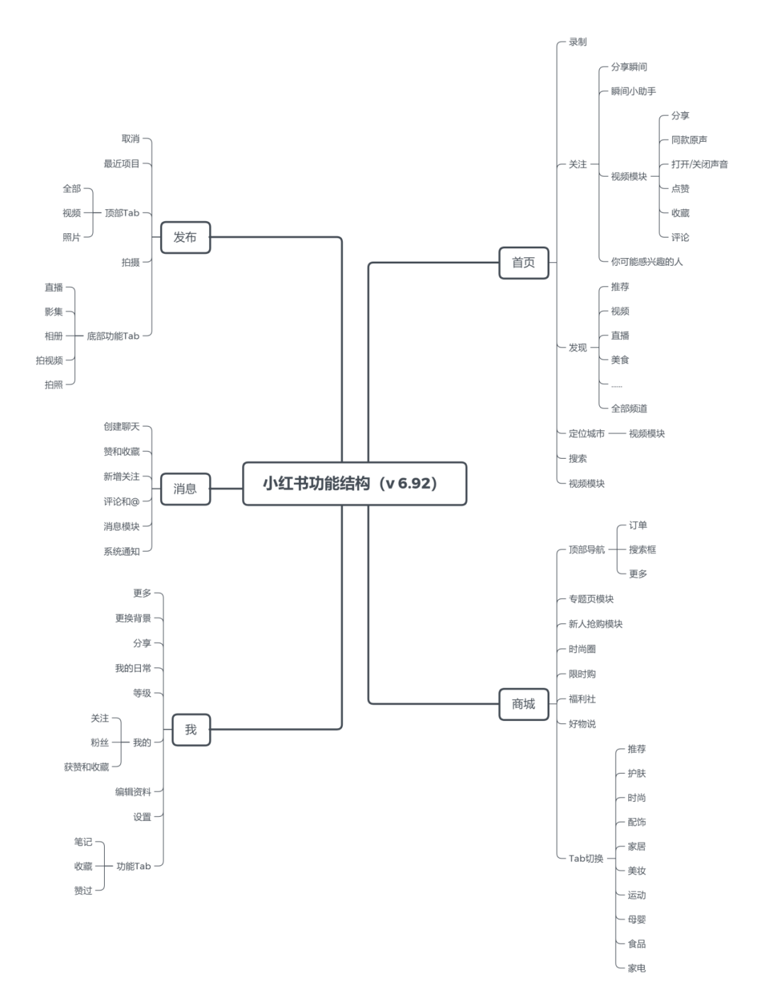 竞品分析报告：科技数码社区产品对比分析