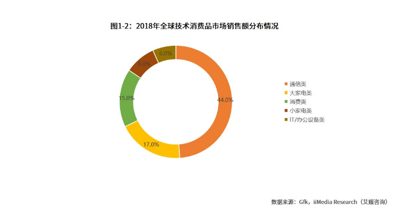 竞品分析报告：科技数码社区产品对比分析