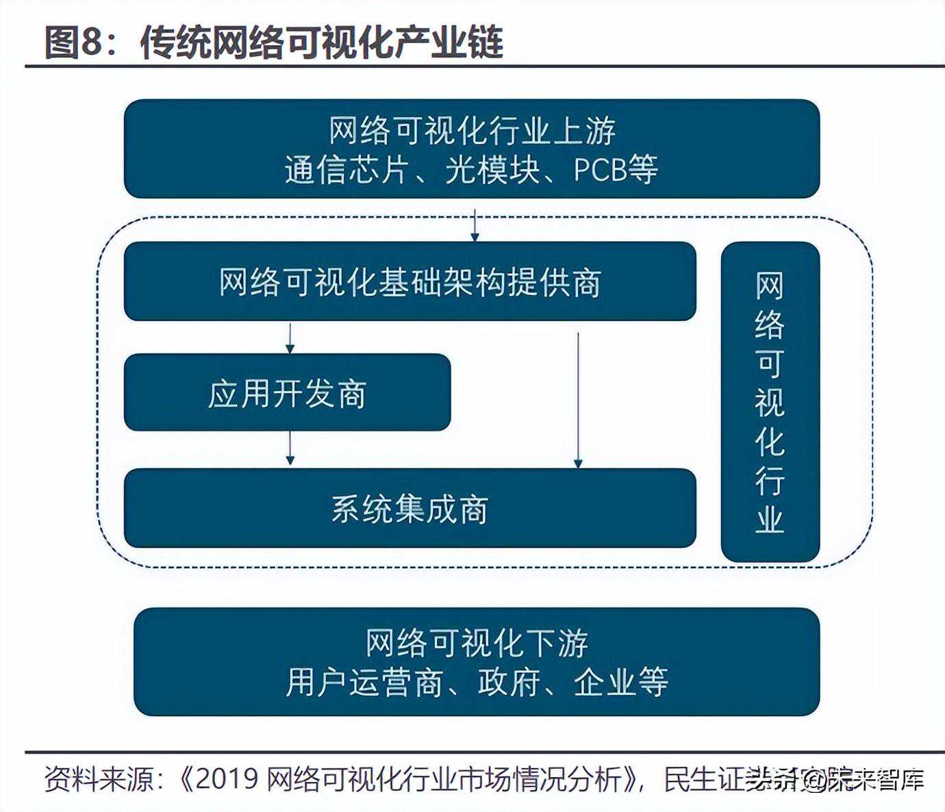 计算机行业深度报告：网络可视化，数字中国的“守护者”