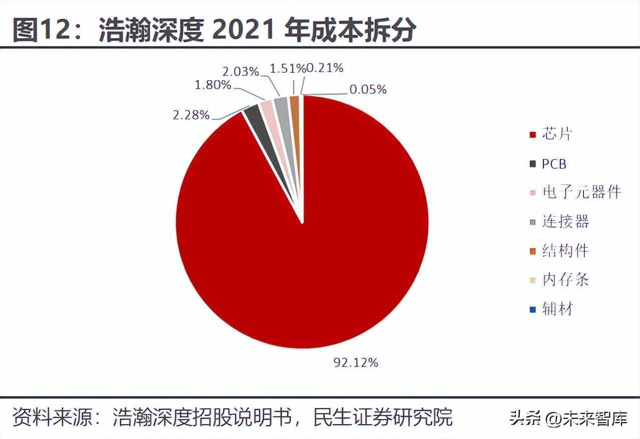 计算机行业深度报告：网络可视化，数字中国的“守护者”