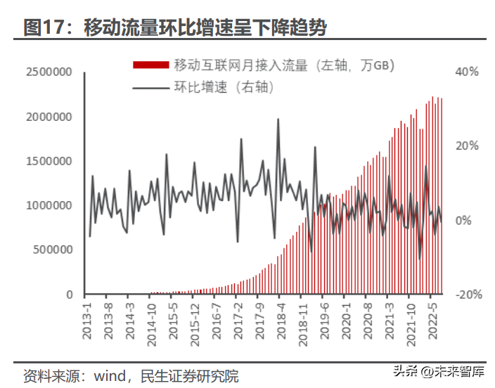 计算机行业深度报告：网络可视化，数字中国的“守护者”