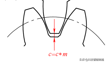 机械基础知识学习，圆柱齿轮几何尺寸计算，机械传动圆柱齿轮传动